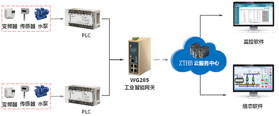 食品污水怎么處理？一體污水處理設(shè)備帶你體驗(yàn)去污黑科技（2）
