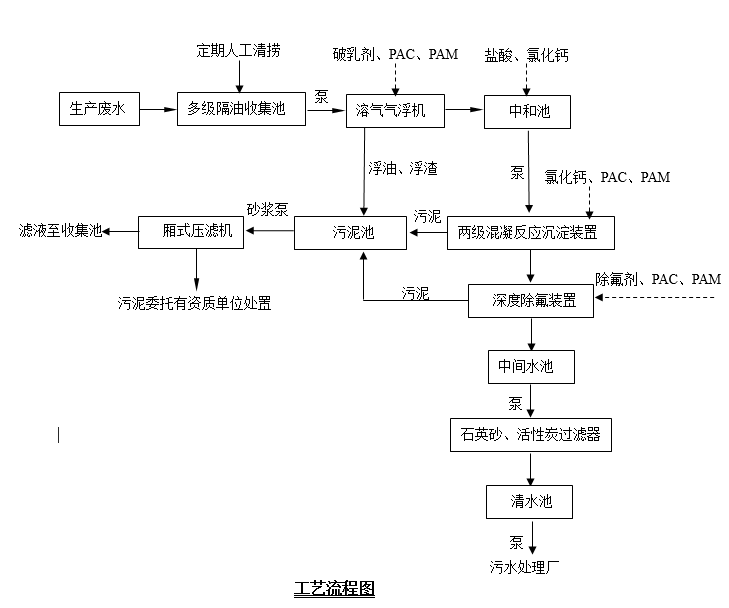 (除氟)緊固件污水處理設備2023.4.15 (除氟)緊固件污水處理設備2023.4.15